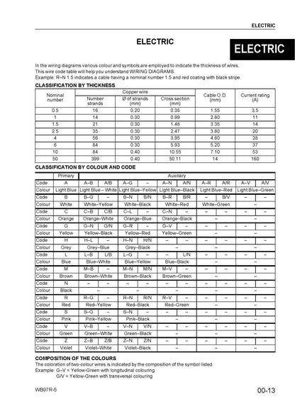 Komatsu WB97R-5 backhoe loader Service manual - digital version WEBM006300