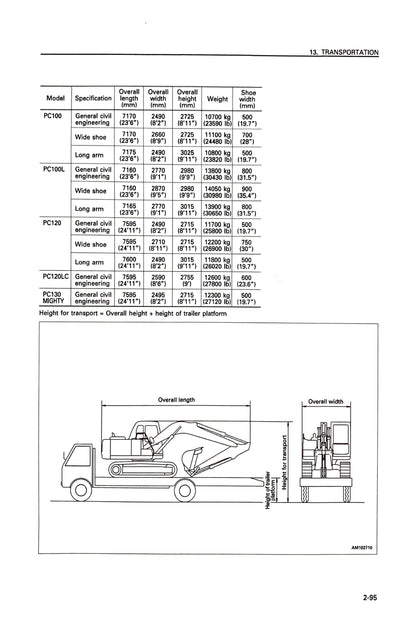 Komatsu PC100-6, PC100L-6, PC120-6, PC120LC-6, PC130-6 Mighty Hydraulic Excavators Operation & Maintenance Manual - SEAM002212T   Digital version