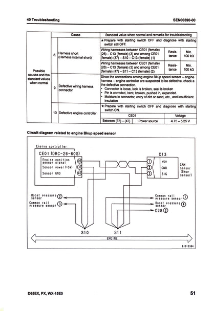 Komatsu D65EX-15EO, D65PX-15EO, D65WX-15EO bulldozers Shop manual  - digital version SEN00046-04