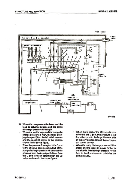 Komatsu PC128US-2, PC138US-2, PC138USLC-2 excavators Service Manual - SEBM018417  Digital version