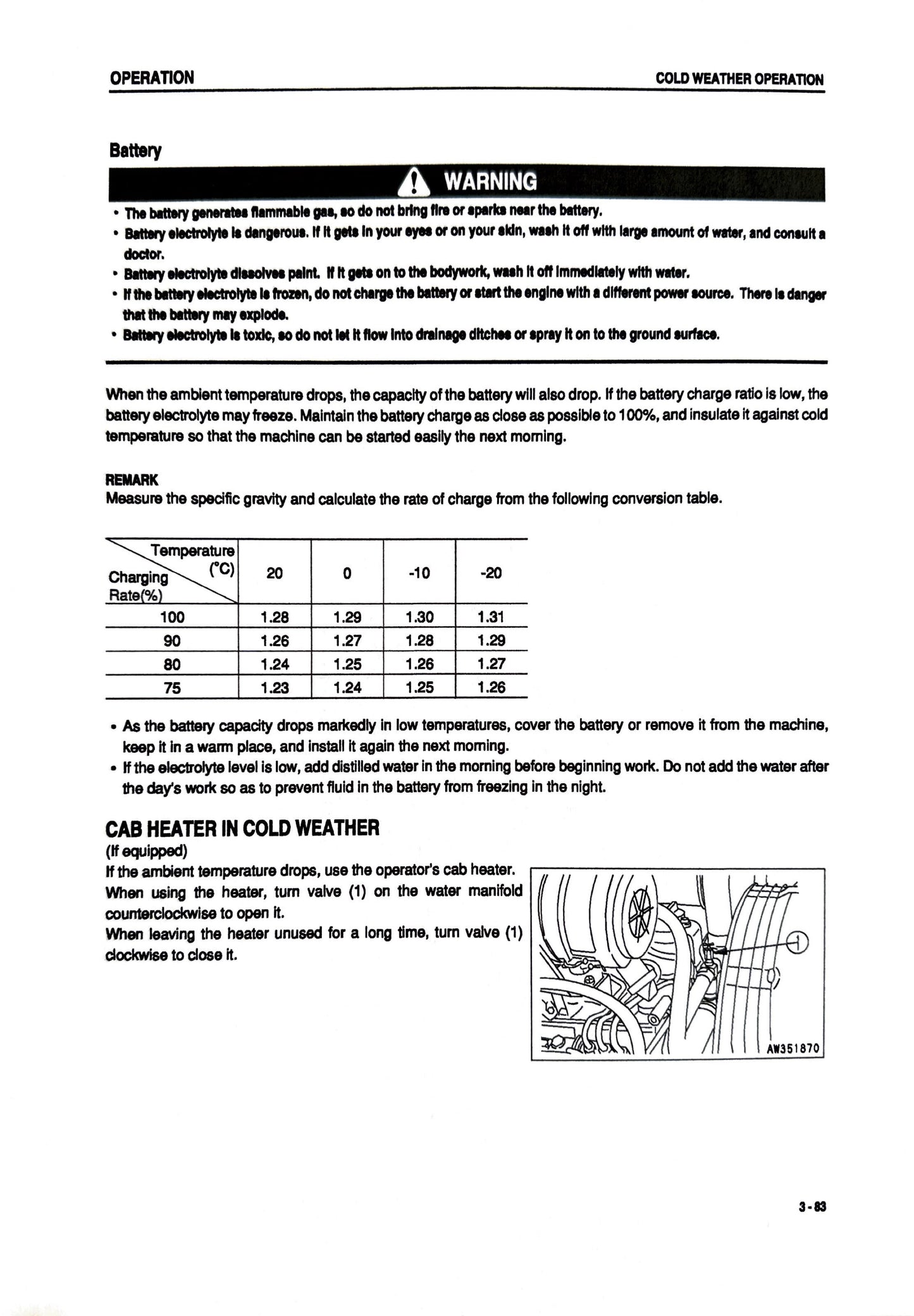 Komatsu PC27MRx-1 PC30MRx-1, PC35MRx-1 hydraulic excavators Operation and Maintenance manual SEAM035305T- digital version