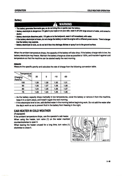 Komatsu PC27MRx-1 PC30MRx-1, PC35MRx-1 hydraulic excavators Operation and Maintenance manual SEAM035305T- digital version