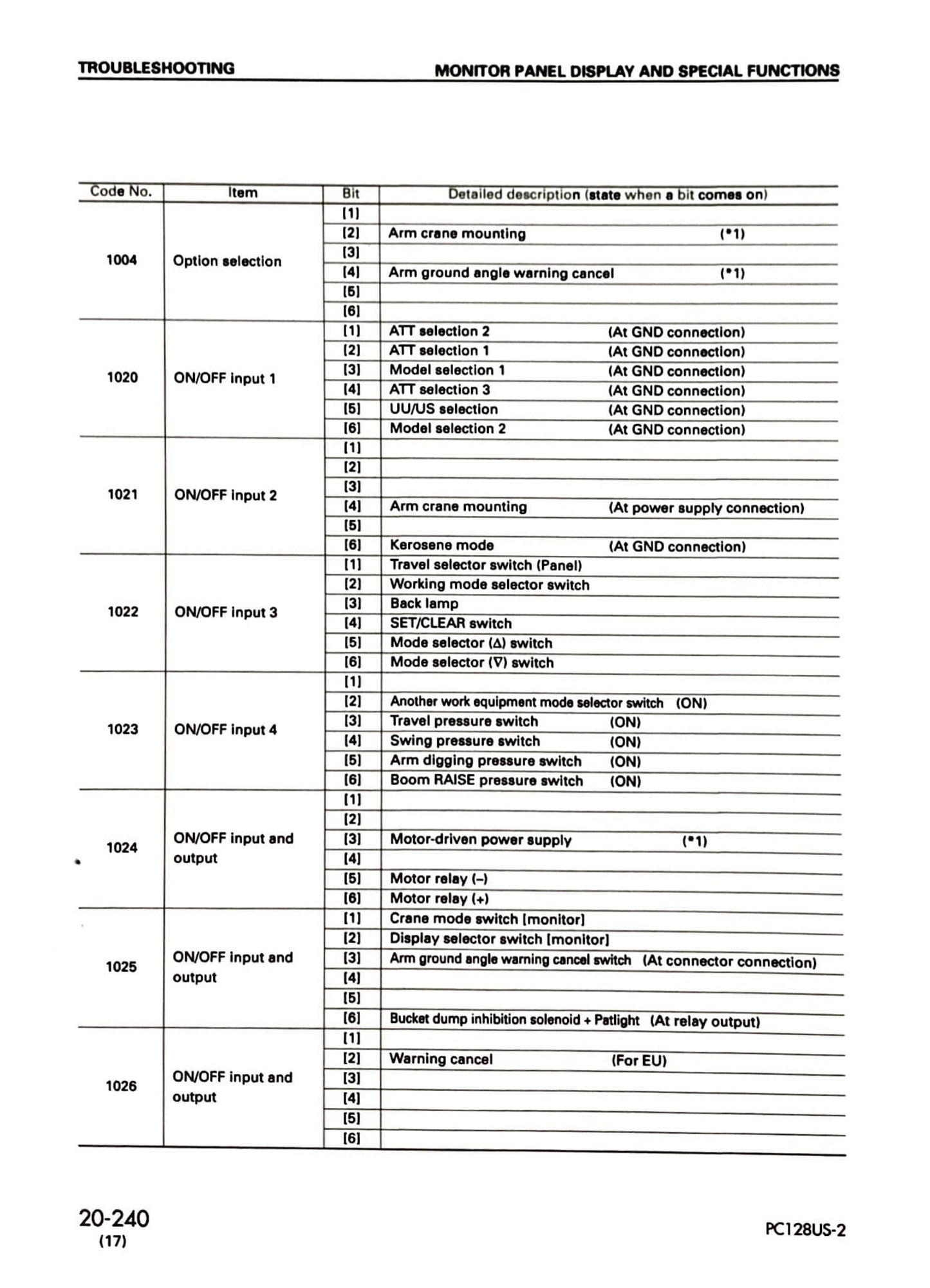 Komatsu PC128US-2, PC138US-2, PC138USLC-2 excavators Service Manual - SEBM018417  Digital version