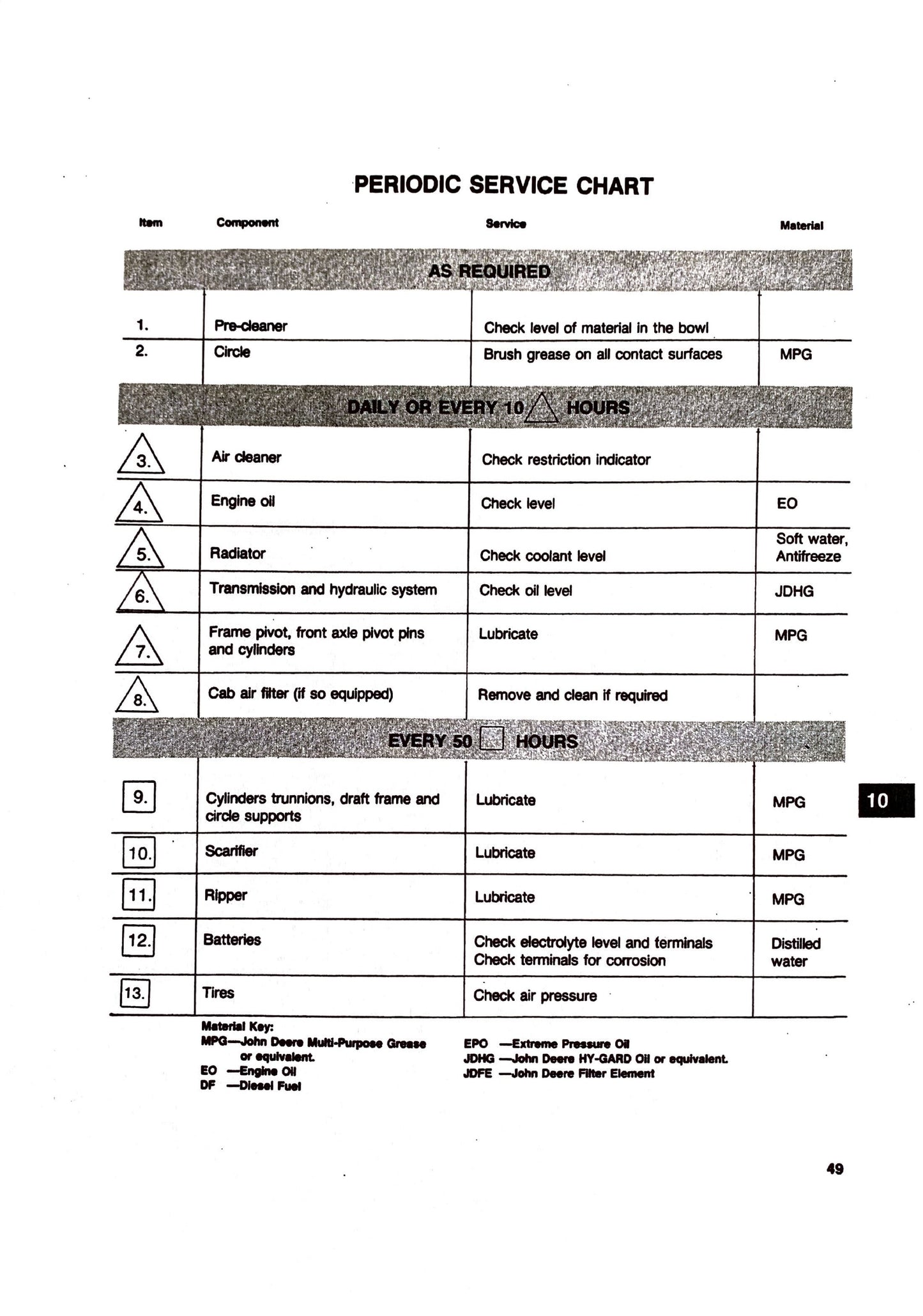 John Deere JD670, 670A, 672A Grader Operator's Manual OMT74697 - digital version