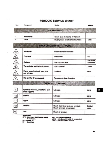 John Deere JD670, 670A, 672A Grader Operator's Manual OMT74697 - digital version