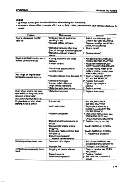 Komatsu PC27MRx-1 PC30MRx-1, PC35MRx-1 hydraulic excavators Operation and Maintenance manual SEAM035305T- digital version